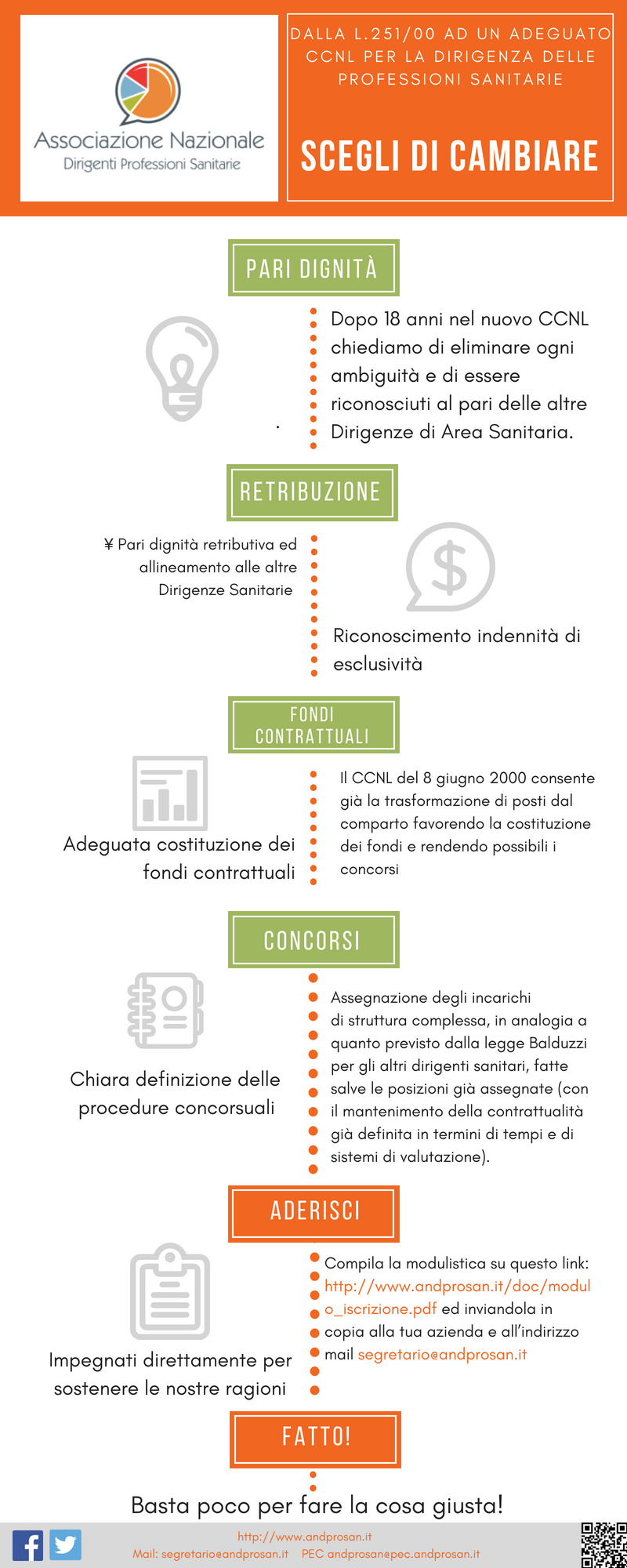 INFOGRAFICA_ANDPROSAN